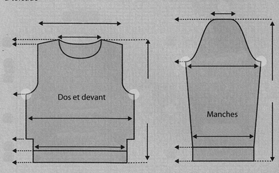 Emmanchure et arrondi de tête de manche