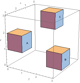 Paradoxe de Condorcet