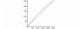 Fig. éclaicir tout